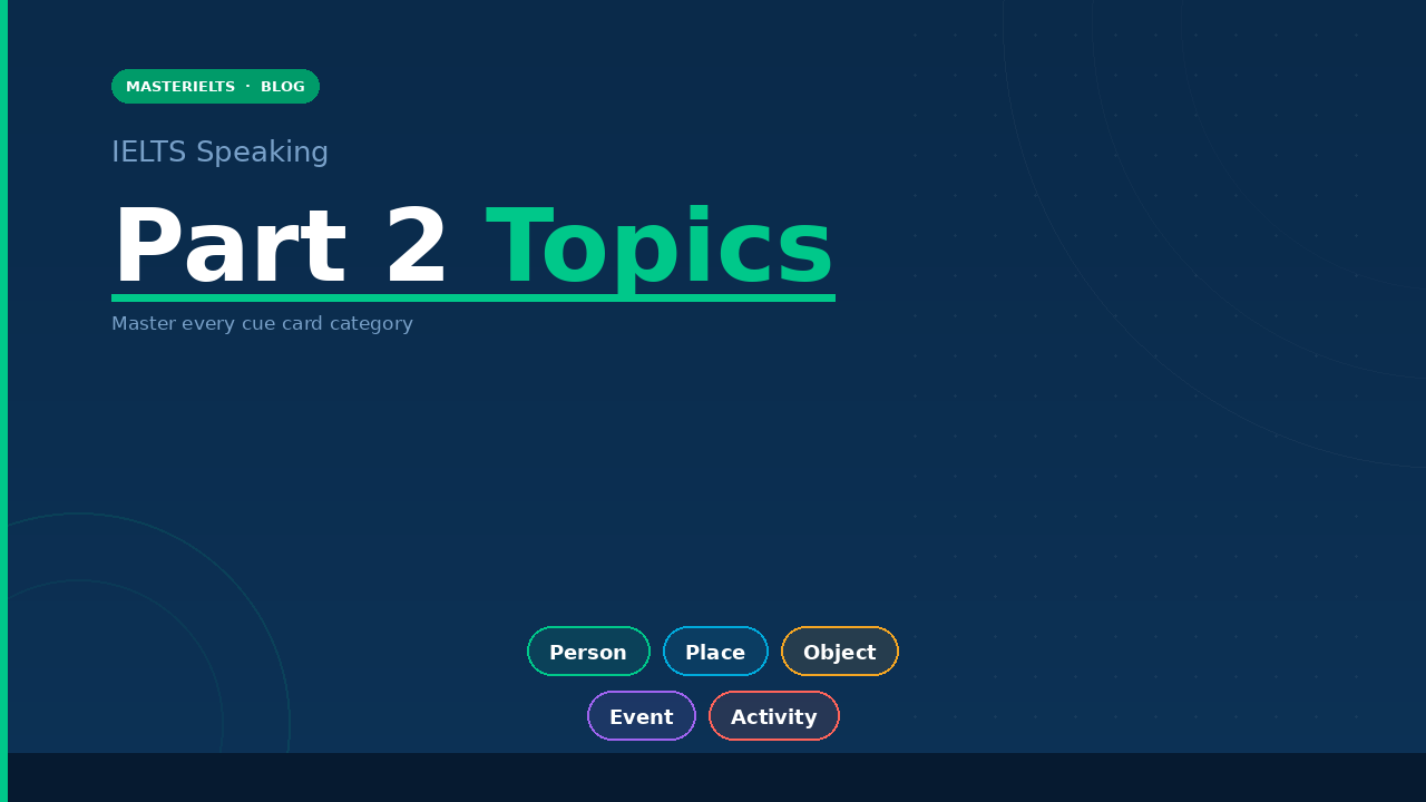 IELTS Speaking Part 2 Topics: Cue Cards + Answers