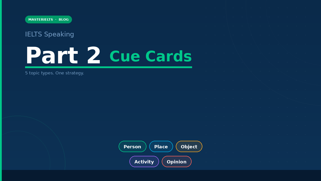 IELTS Speaking Cue Cards: Topic Part 2 Practice Guide